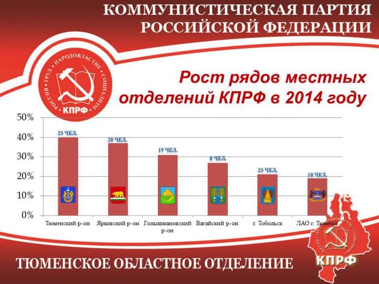 Выступление Т.Н. Казанцевой на семинаре партактива в Челябинске